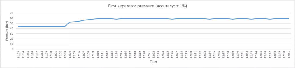First separator pressure chart