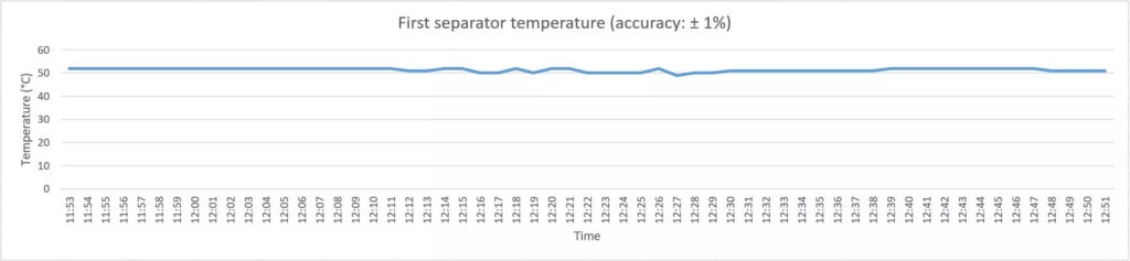 First separator temperature Chart